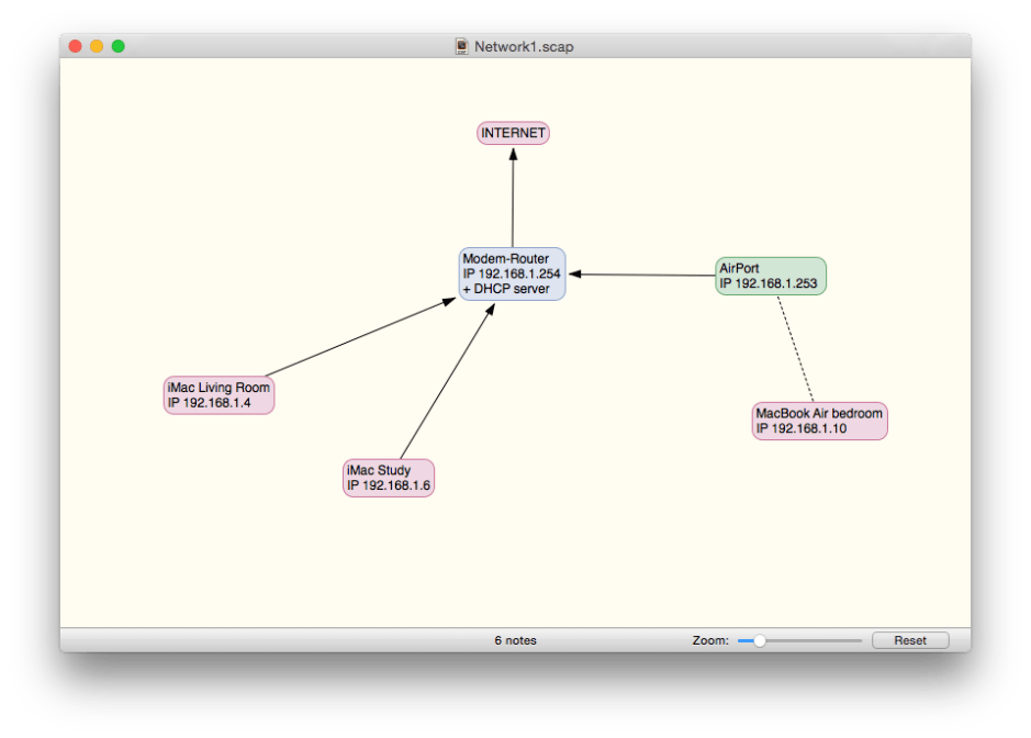 Scapple is a good tool for drawing network maps quickly. Once done, keep it up to date.