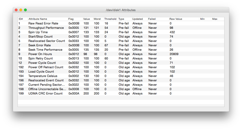 If you want to view all the measured variables, SMART Utility will satisfy the inner geek.