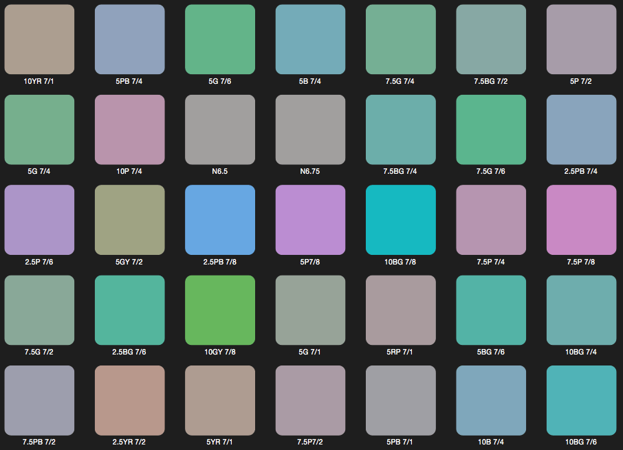 A group of colours of similar luminance (or lightness) in the Munsell colour system.