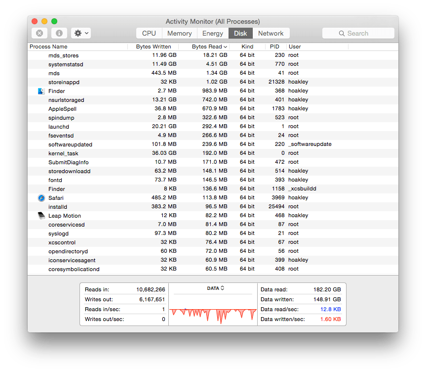 Disk-bound tasks which could accelerate with a larger, faster drive or SSD are shown in Activity Monitor.