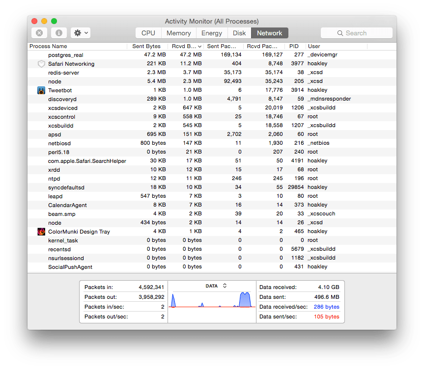 Careful observation in Activity Monitor may reveal that you would do best to invest in faster broadband.