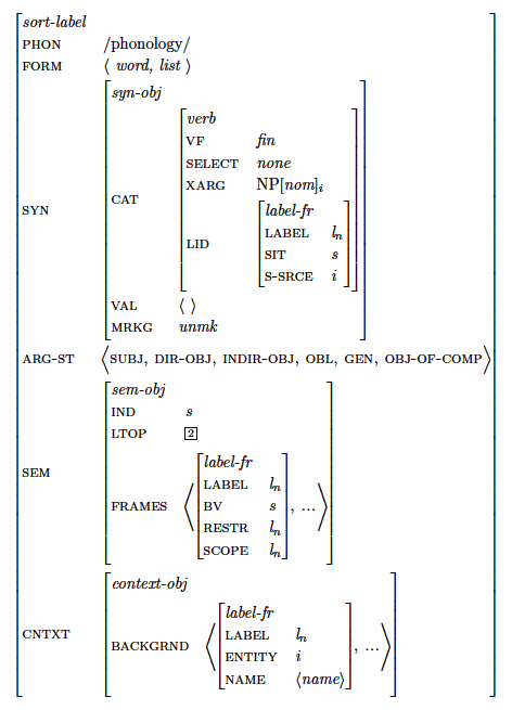 Try setting this up in InDesign - particularly when the book calls for several dozen of them.