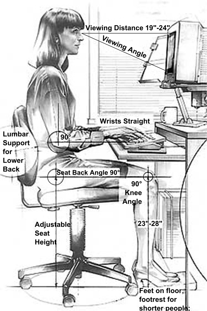 The conventional approach to workstation design. Yamavu via Wikimedia Commons.