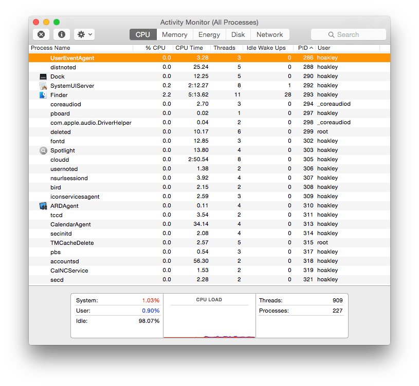 Activity Monitor listing of user processes, starting with UserEventAgent, which are mainly run as the user rather than root.