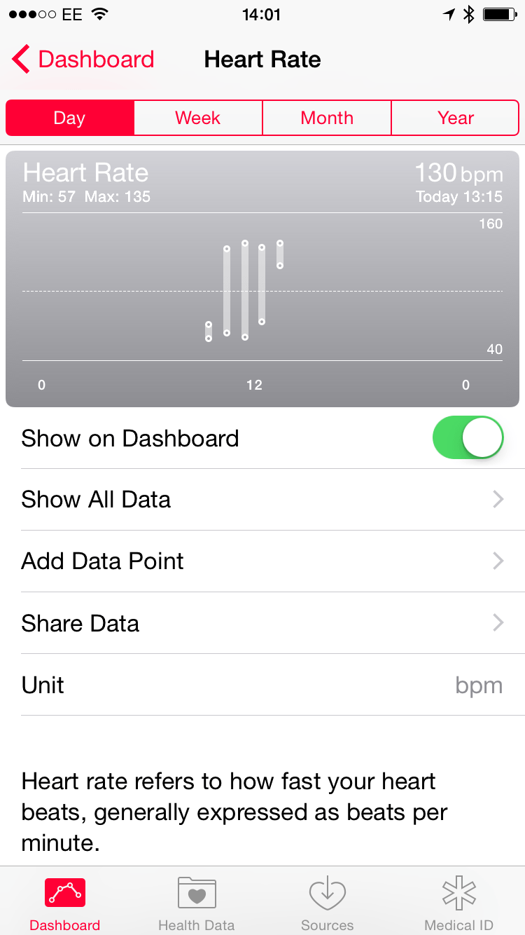 Viewing heart rate data in the Health app is not useful for those interested in fitness training.