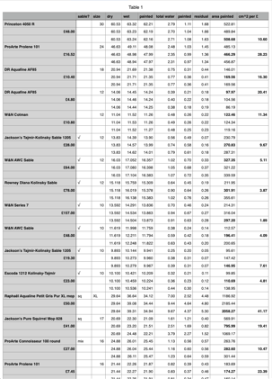 Results were calculated in a Numbers spreadsheet.