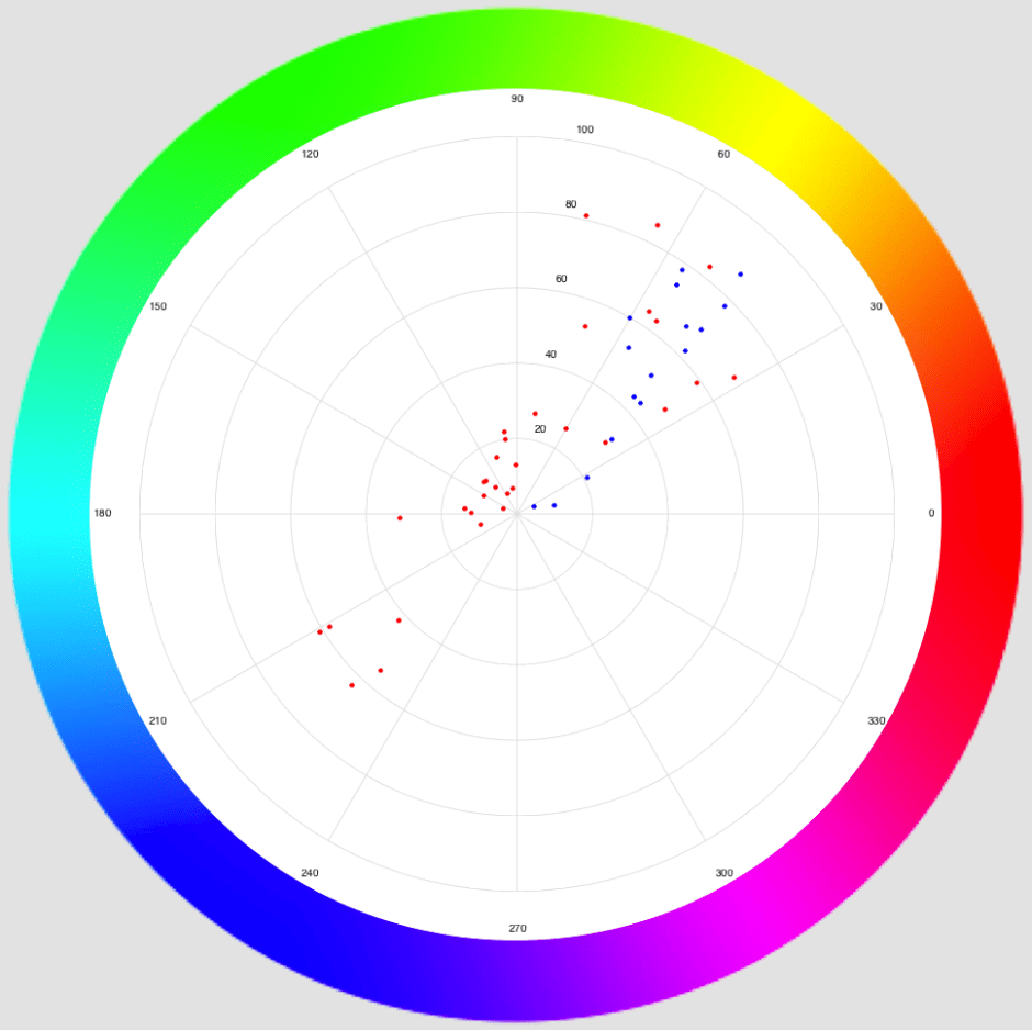 Bougereau(B)vMonet2(r)