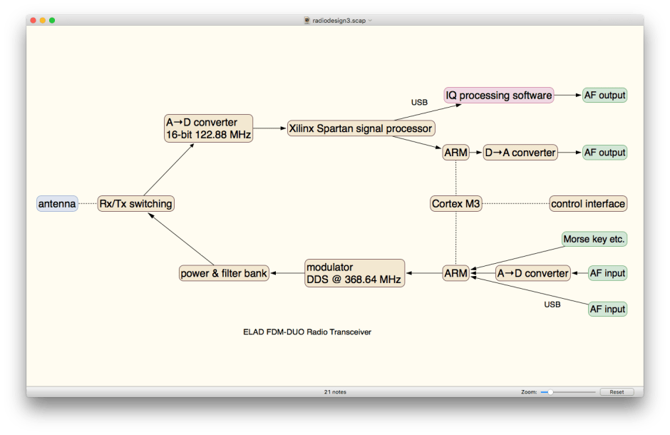 Scapple makes this type of diagram extremely quick and simple.