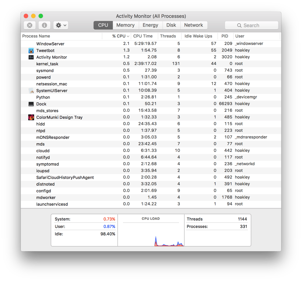 Activity Processor Activity Monitor, ps and top: probing processes – The Eclectic Light ...