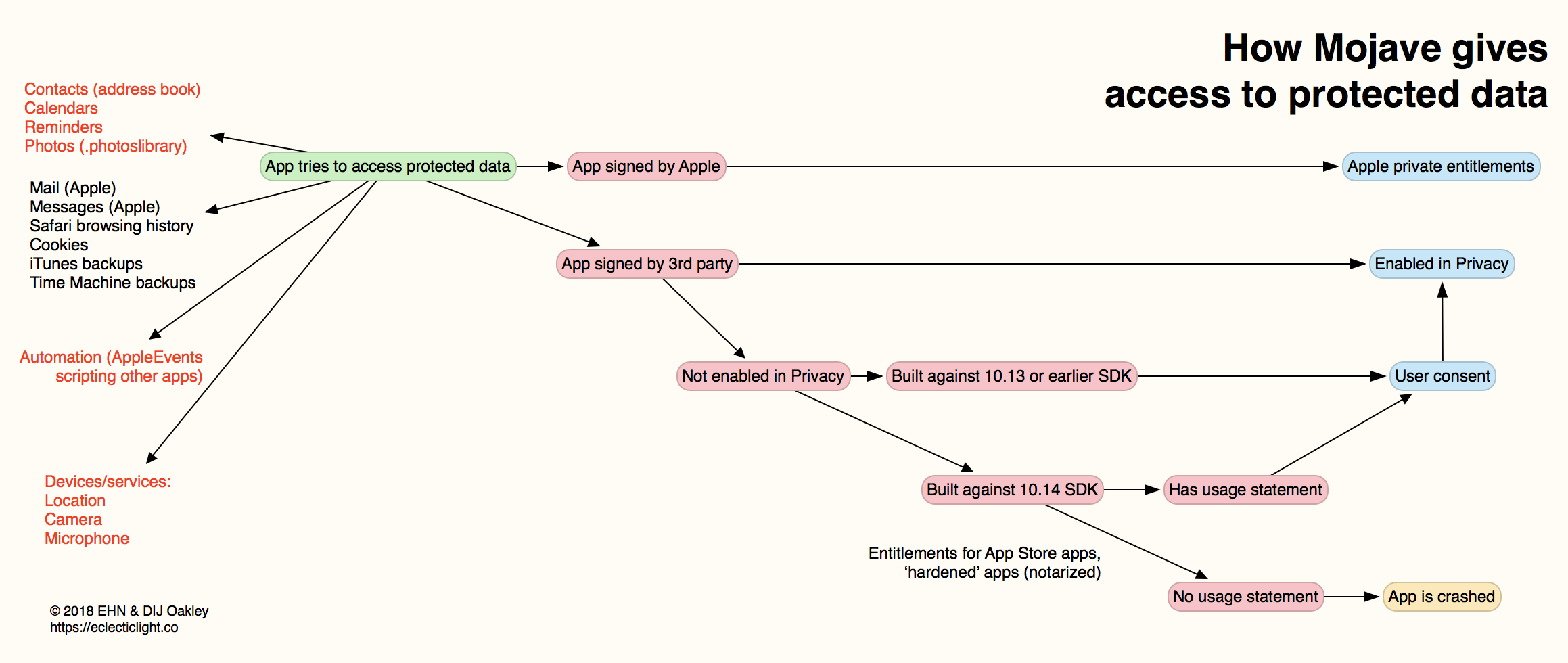 A brief history of privacy protection on Macs – The Eclectic Light Company