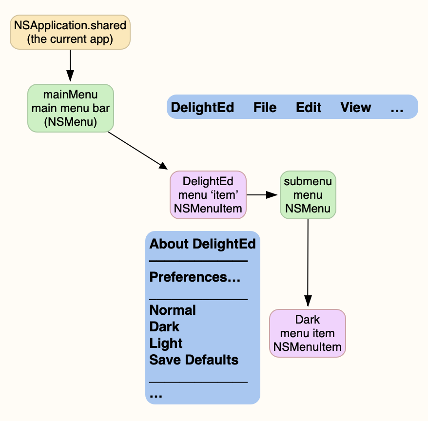 macOS coding beyond the books: basic menu control – The Eclectic Light ...