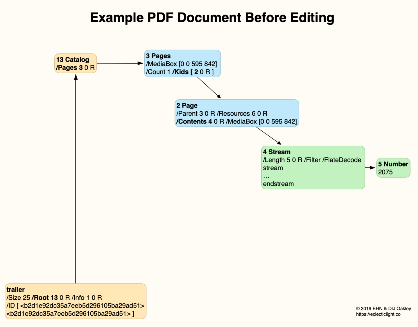 Pdf File Parameters Chart PDF without Adobe: 16 Reading PDF source – The Eclectic Light Company
