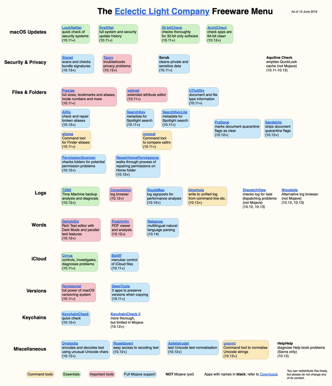 software – The Eclectic Light Company
