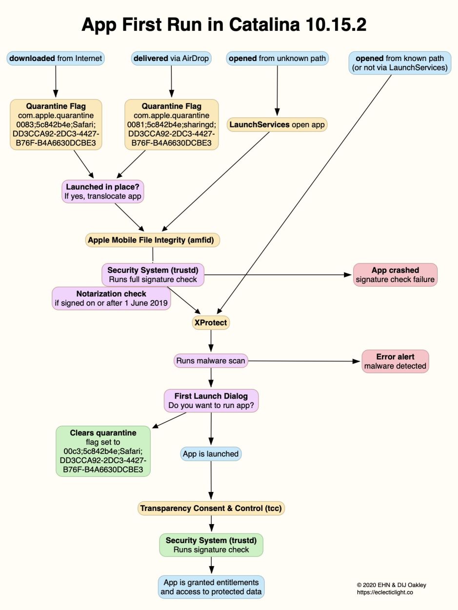 AppFirstRunChecks10152