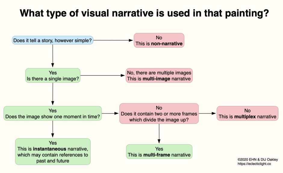NarrativeFlowchart1