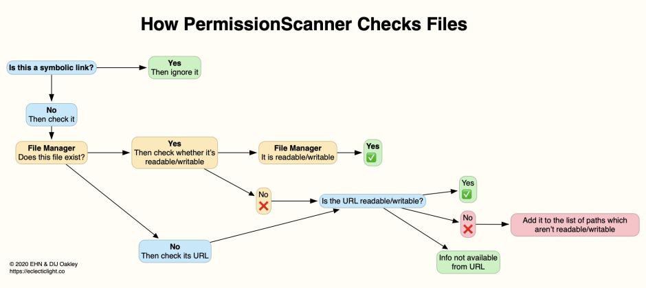 PermissionScanner1