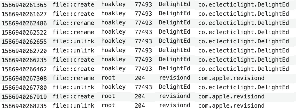 How apps save changed files – The Eclectic Light Company