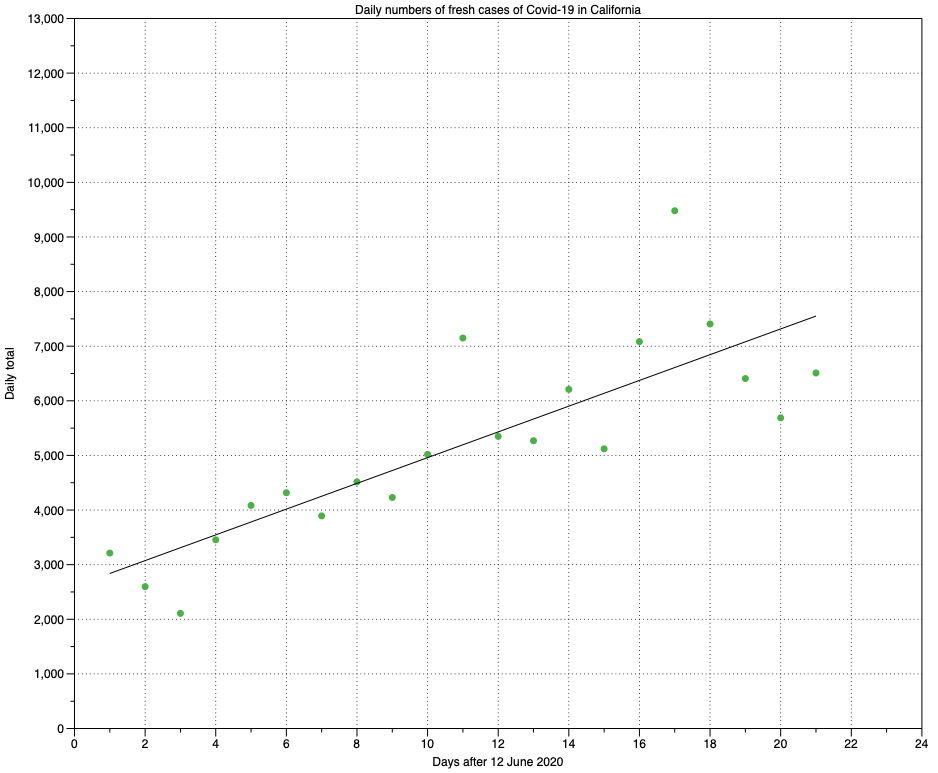 CovidFigsJun13california