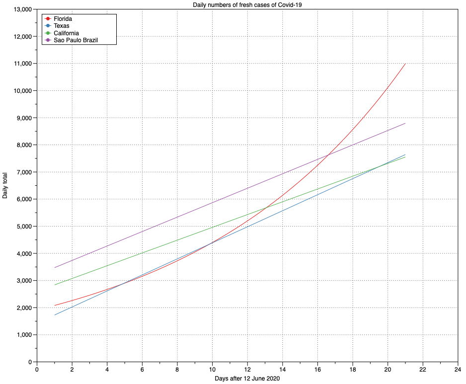 CovidFigsJun13ccombined