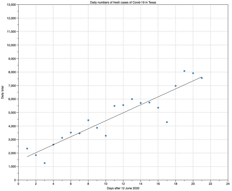 CovidFigsJun13texas