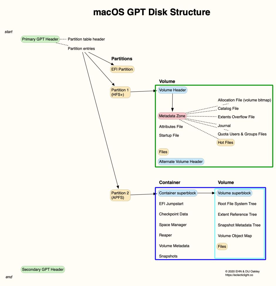 DiskStructure1015over