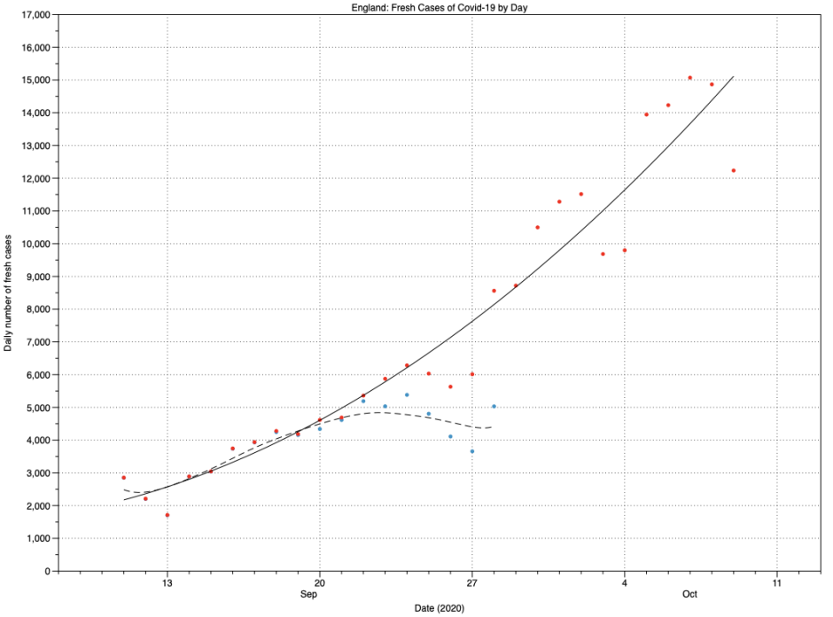 englandcovid14oct