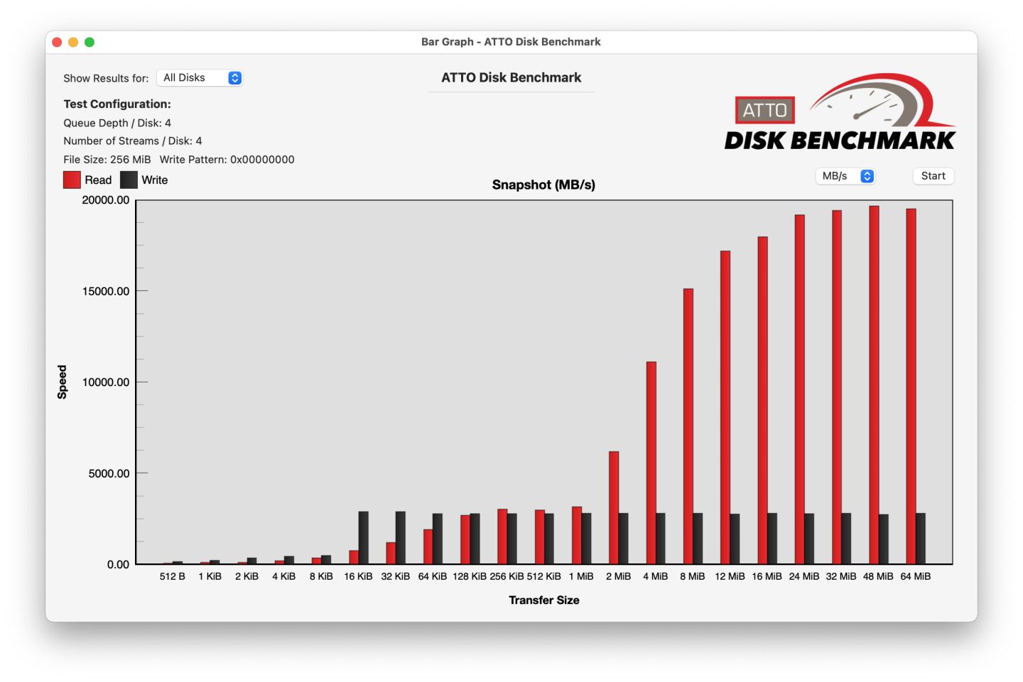 How fast is the SSD inside an M1 Mac? – The Eclectic Light Company