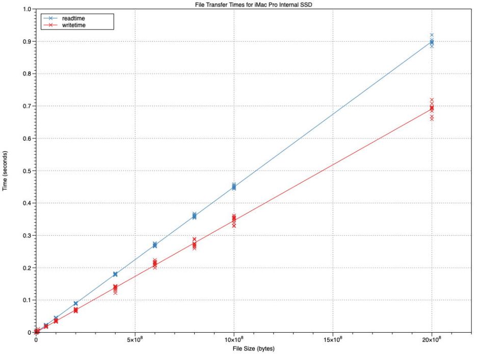 stib10iMacProrwtimes