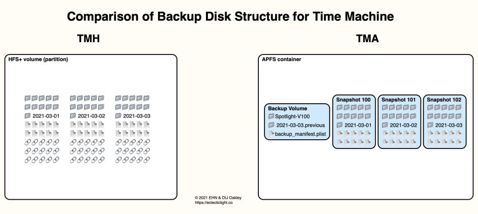 backupstructurediffs