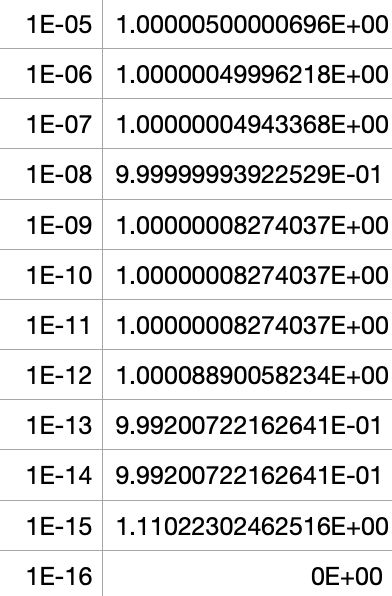 can-you-trust-numbers-with-numbers-the-eclectic-light-company