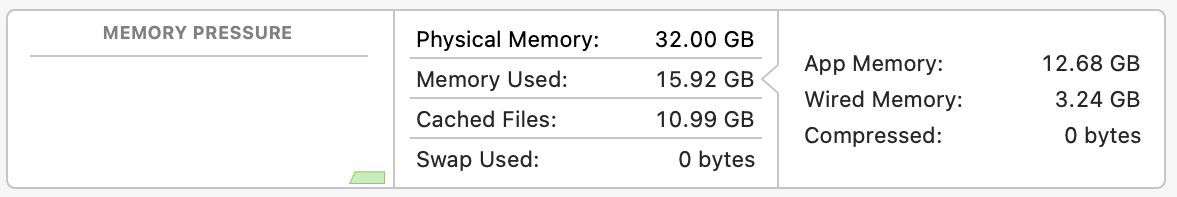 How big should the memory and SSD be in your next M1 Mac? – The ...