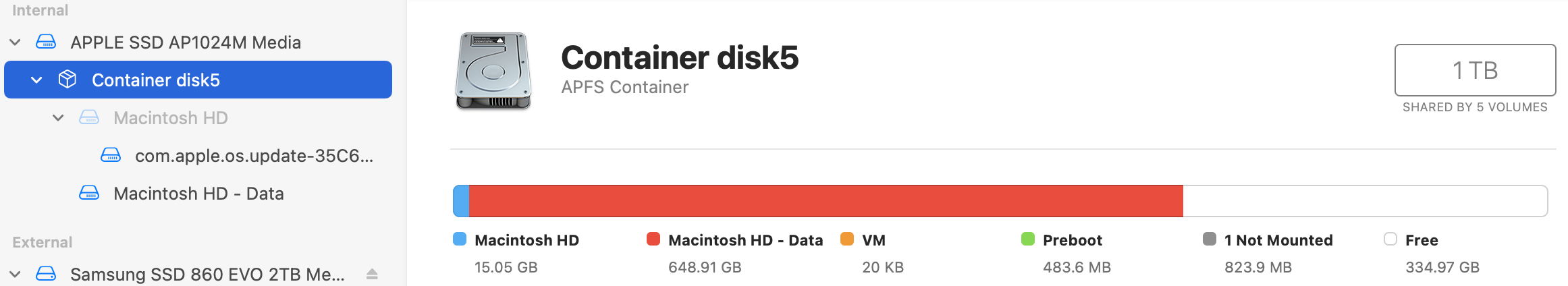 How big should the memory and SSD be in your next M1 Mac? – The ...