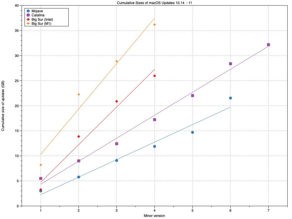 bigsurmacupdatesize2