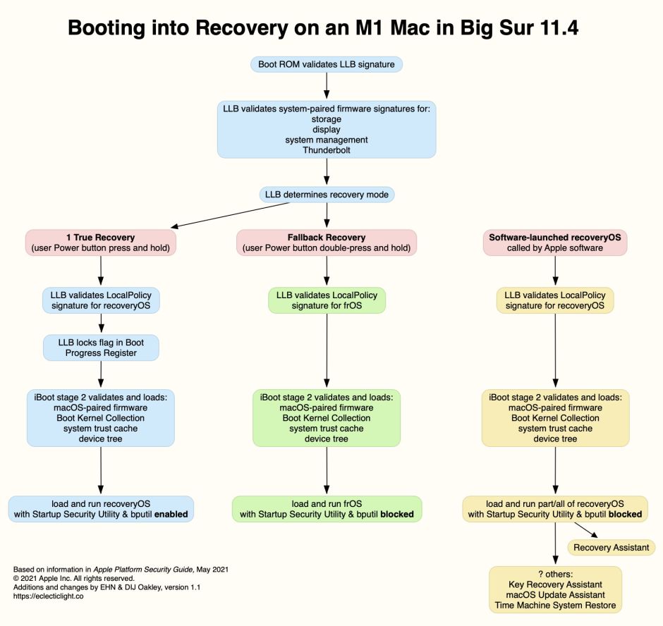 M1bootRecovery11