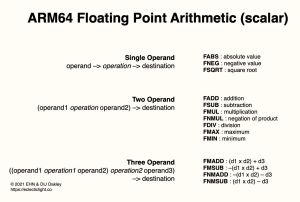 Code in ARM Assembly: Rounding and arithmetic – The Eclectic Light Company