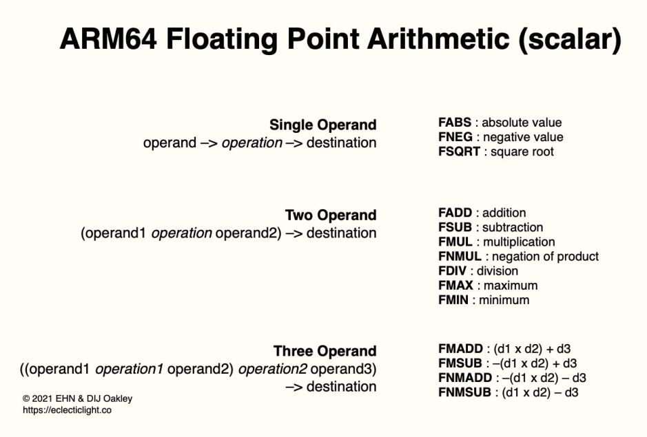 arm64fparithmetic1