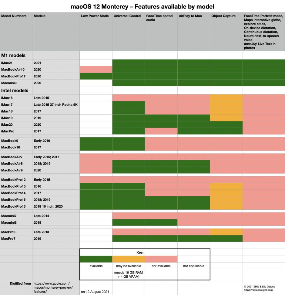 montereycompatibility