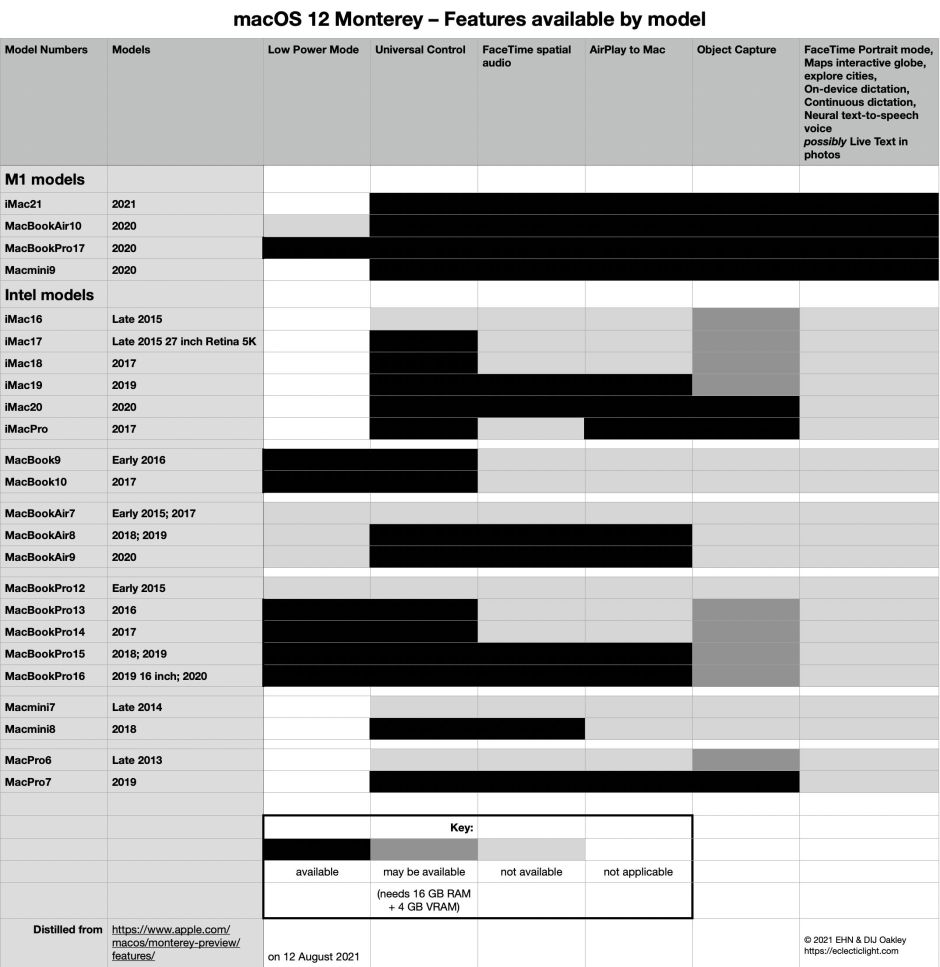 montereyfeaturesmono