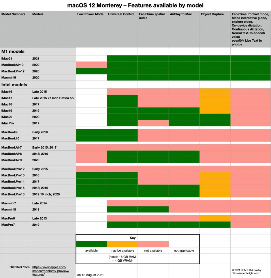 montereyfeaturesprof