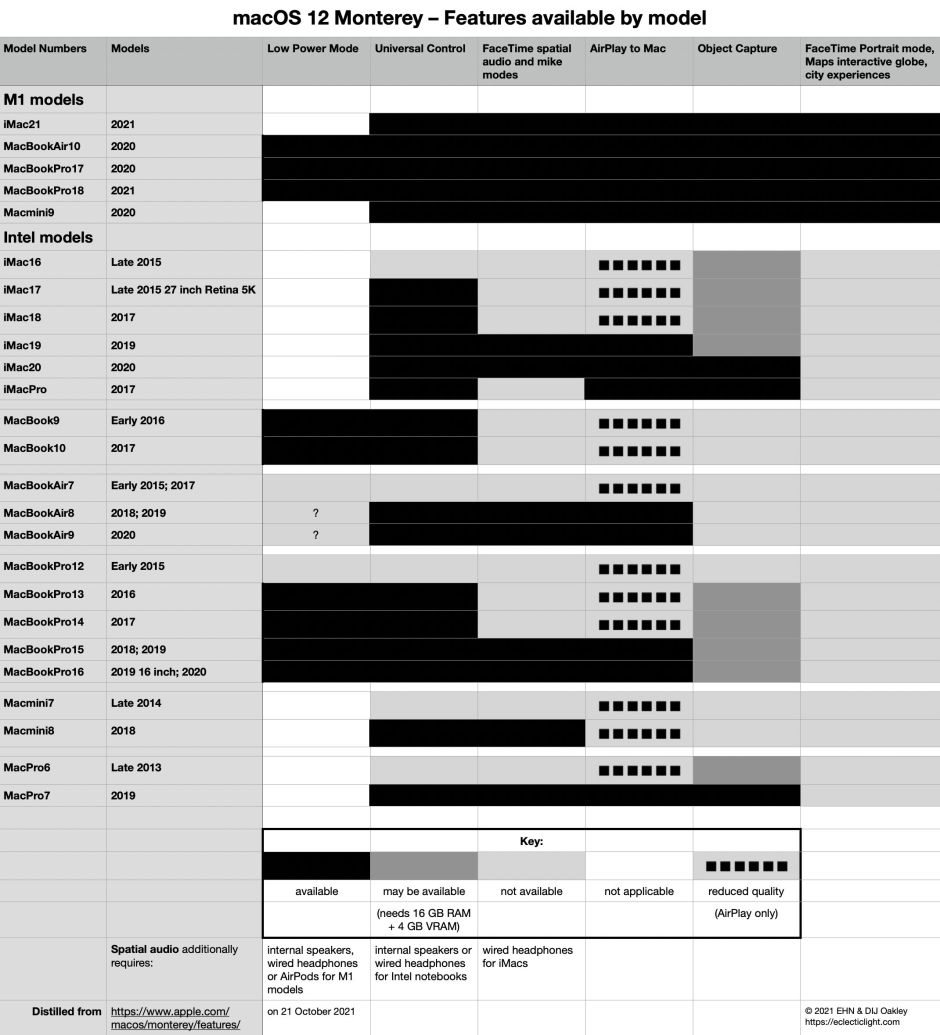 montereyfeatures3mono