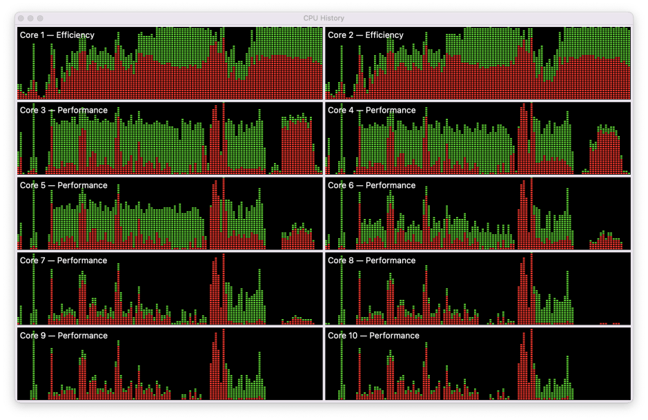 M1ProCompressDecompress