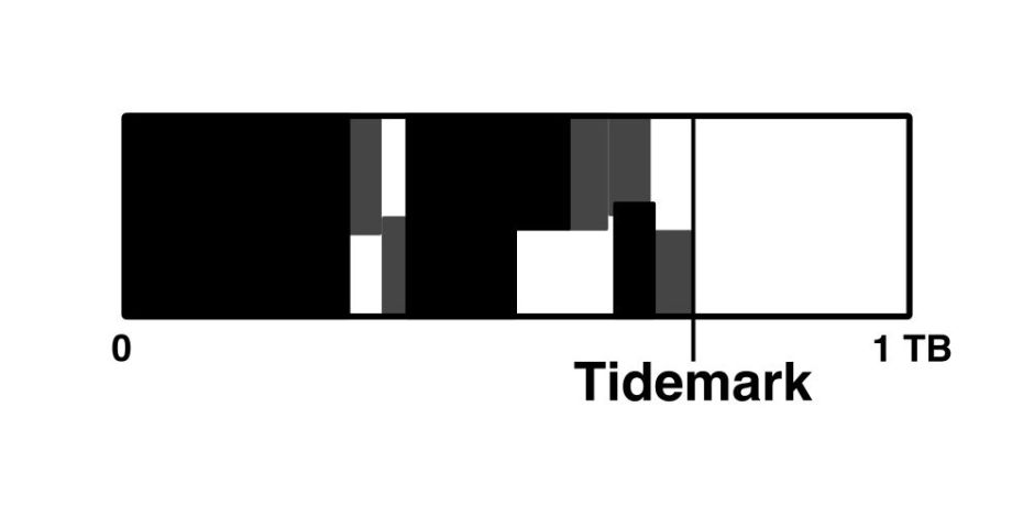 tidemark
