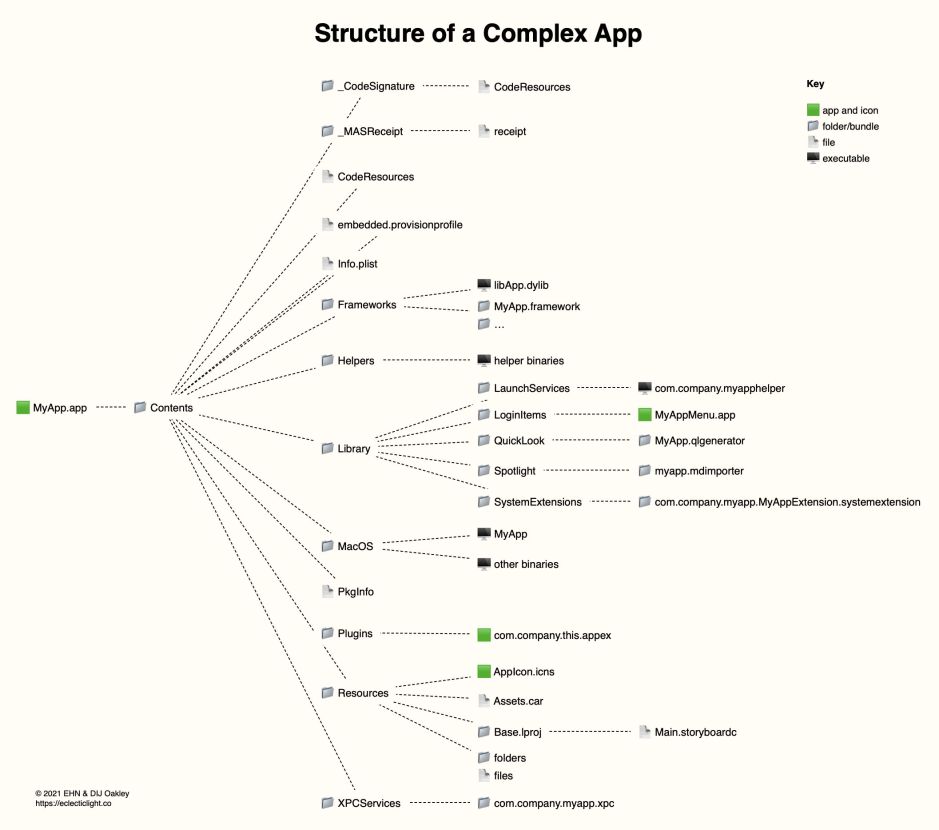 basicAppStructureAdv