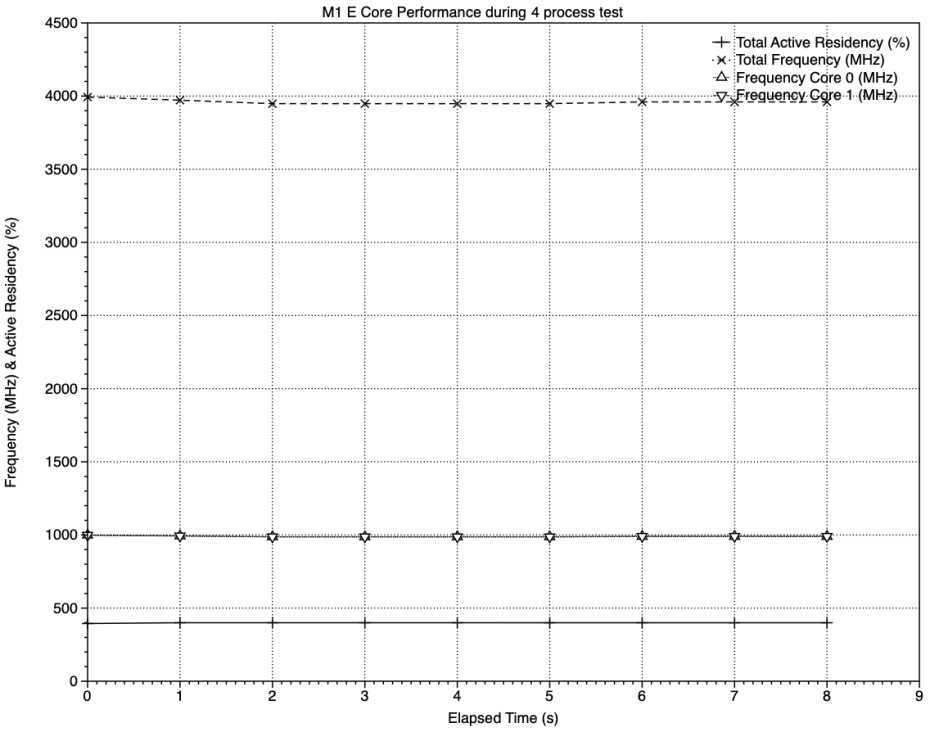 m1miniE4wmetricsFreq