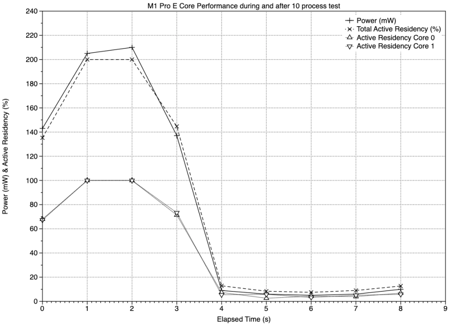 m1proE2proc10wmetrics