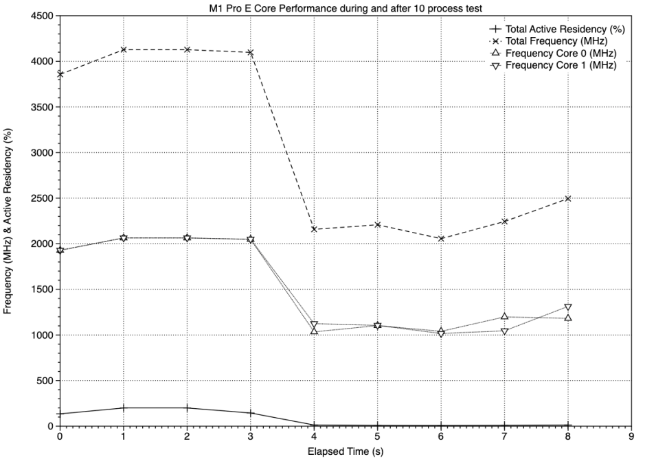 m1proE2proc10wmetricsFreq