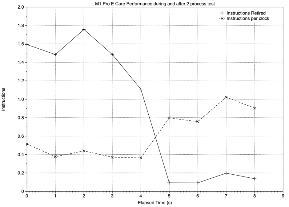 m1proE2wmetricsInstr