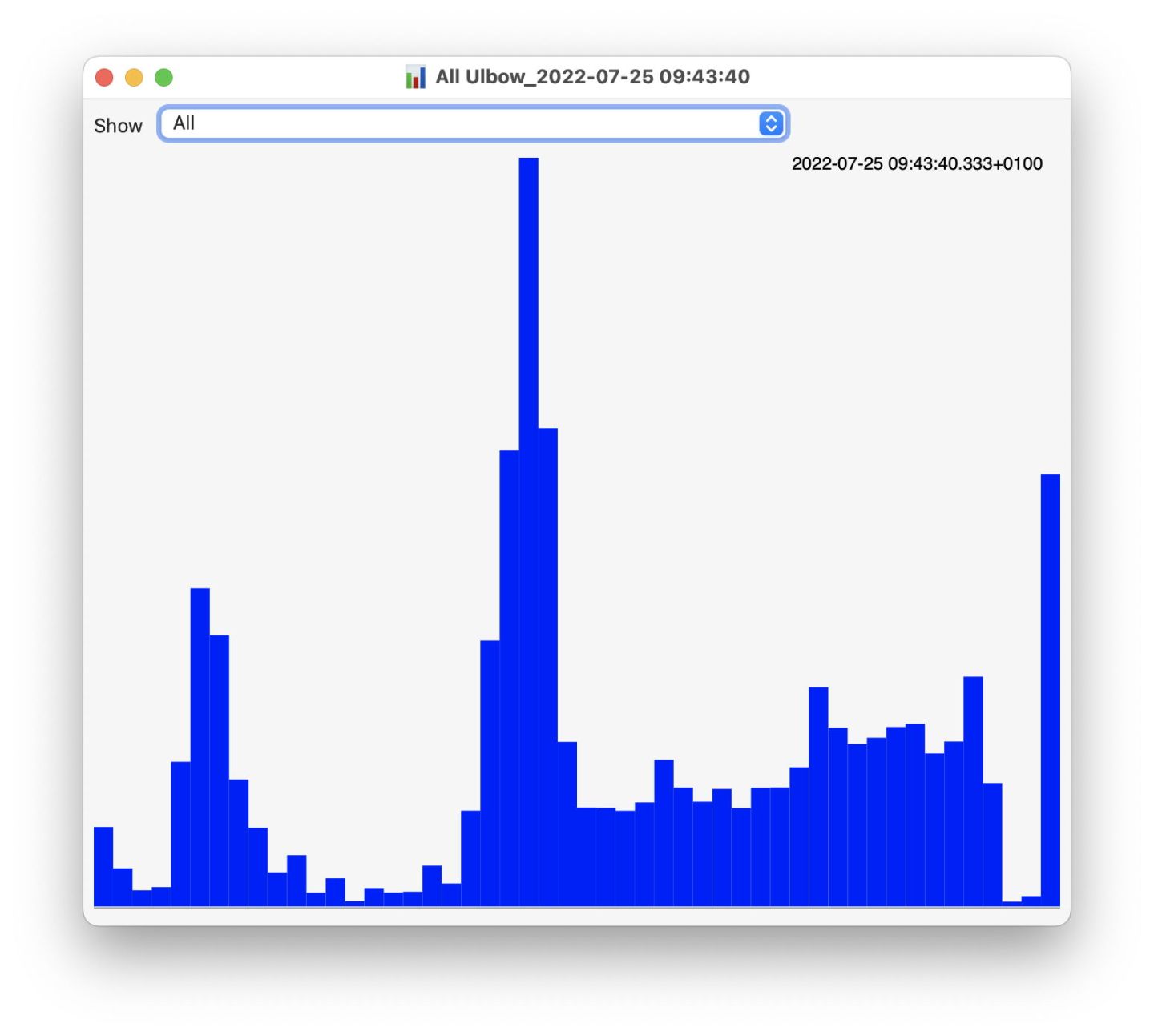 Log Bar Chart How to find it in the log: 2 Navigation – The Eclectic Light Company