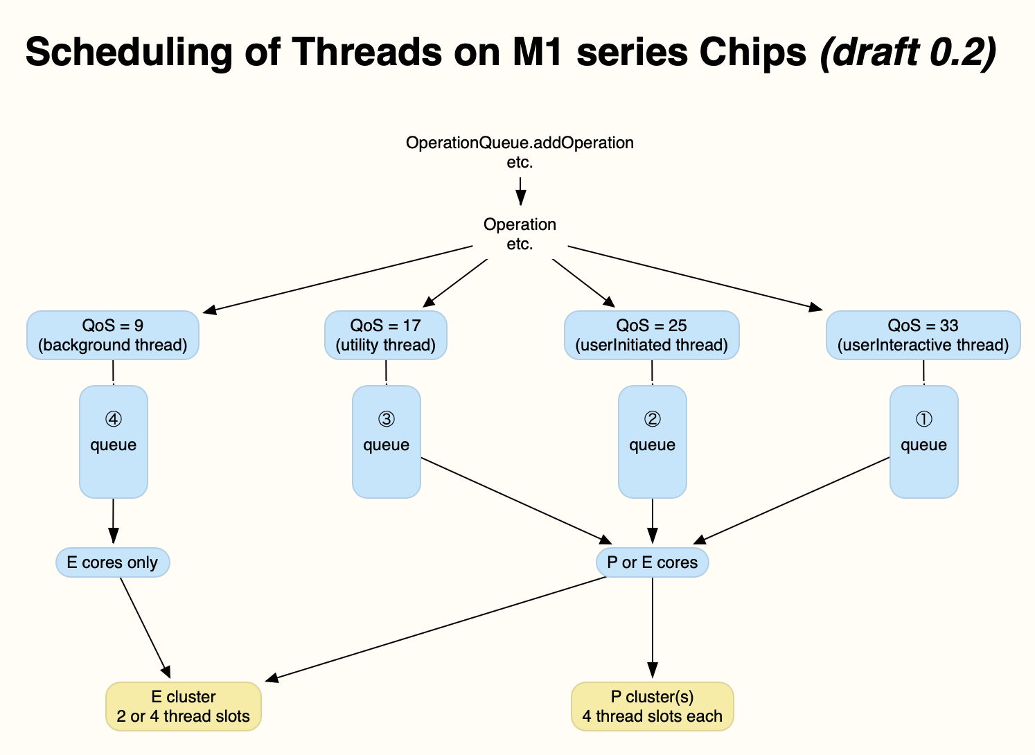 Making the most of Apple silicon power: 6 Empowering users – The ...