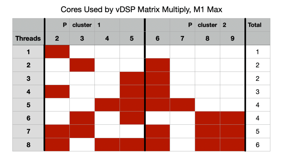 m1maxcorepattern